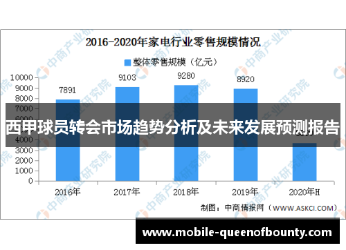 西甲球员转会市场趋势分析及未来发展预测报告