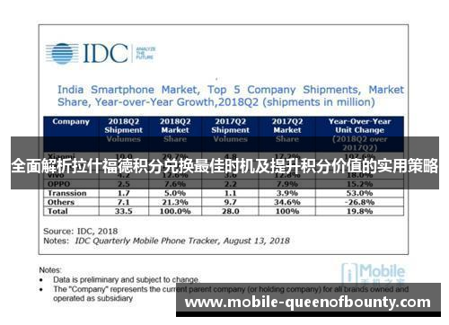 全面解析拉什福德积分兑换最佳时机及提升积分价值的实用策略