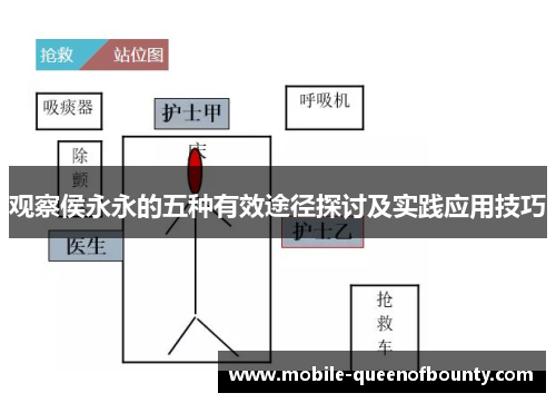 观察侯永永的五种有效途径探讨及实践应用技巧