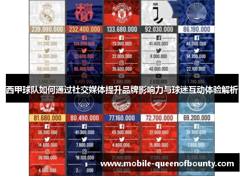 西甲球队如何通过社交媒体提升品牌影响力与球迷互动体验解析
