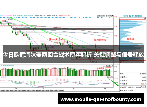 今日欧冠淘汰赛两回合战术博弈解析 关键调整与信号释放 今日欧冠淘汰赛两回合战术博弈解析 关键调整与信号释放