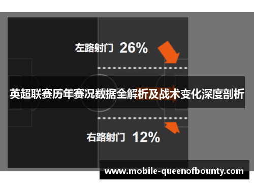 英超联赛历年赛况数据全解析及战术变化深度剖析 英超联赛历年赛况数据全解析及战术变化深度剖析