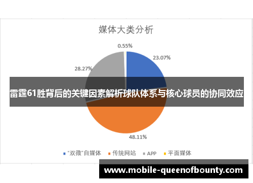 雷霆61胜背后的关键因素解析球队体系与核心球员的协同效应