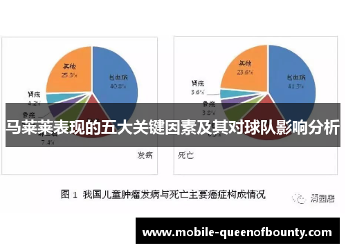 马莱莱表现的五大关键因素及其对球队影响分析