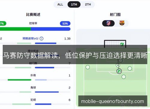 马赛防守数据解读，低位保护与压迫选择更清晰